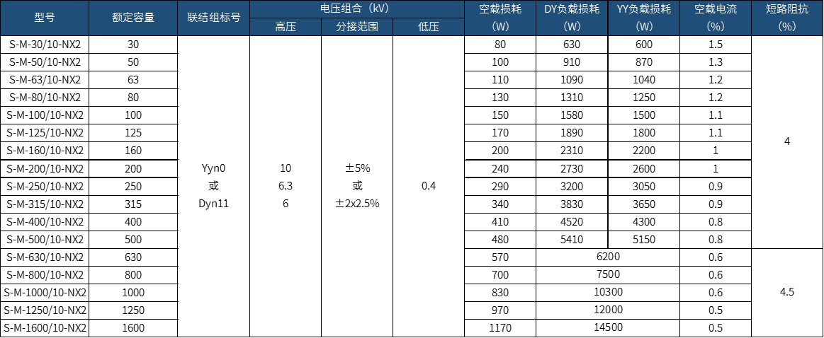 ����(sh��)