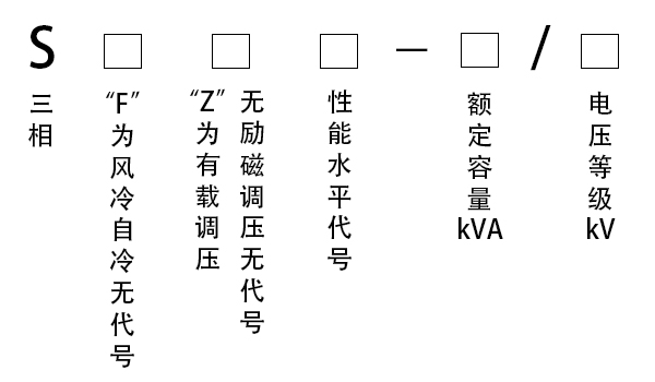 ����(sh��)ʾ��