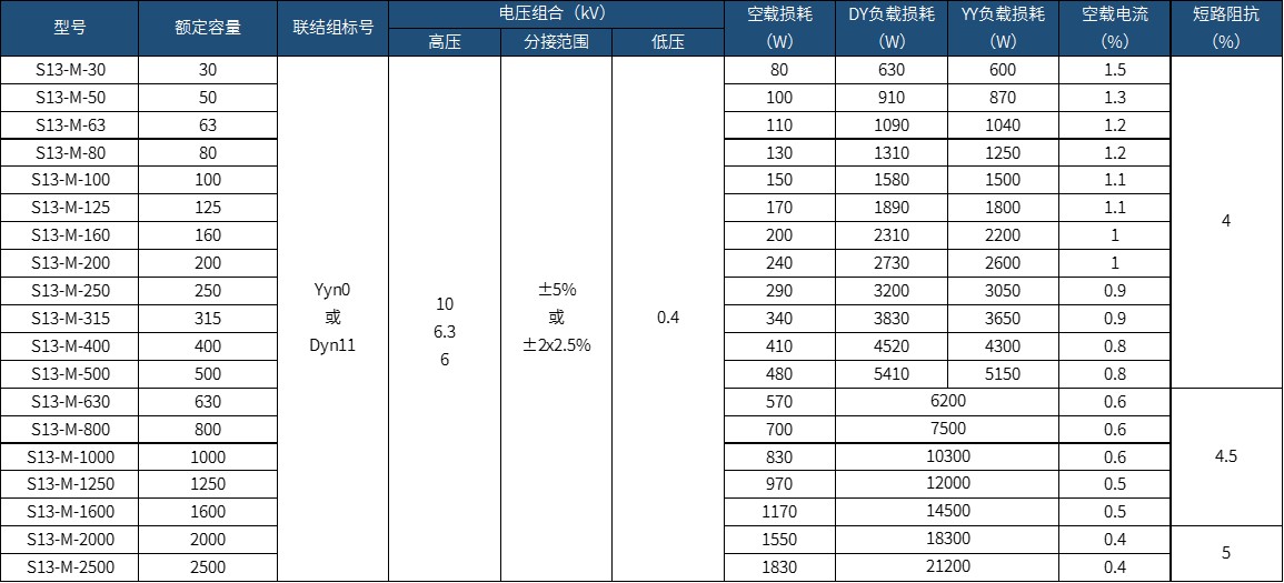 �aƷ����(sh��)